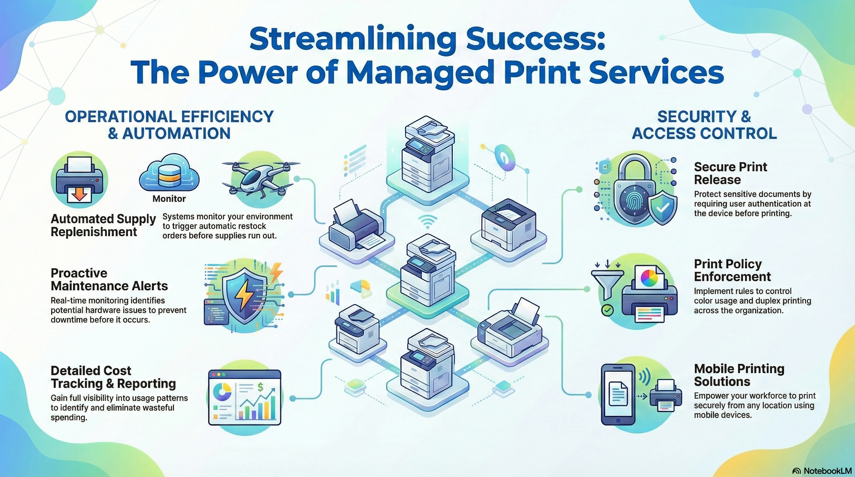 Streamlining Success: The Power of Managed Print Services - showing operational efficiency, automation features like automated supply replenishment, proactive maintenance alerts, detailed cost tracking, and security features including secure print release, print policy enforcement, and mobile printing solutions