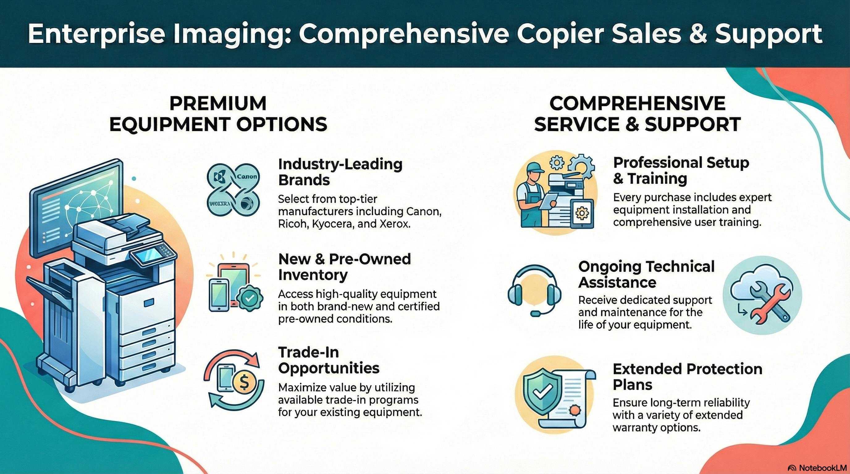 Enterprise Imaging: Comprehensive Copier Sales & Support - Premium equipment options including industry-leading brands like Canon, Ricoh, Kyocera, Xerox, new and pre-owned inventory, trade-in opportunities, plus comprehensive service and support with professional setup and training, ongoing technical assistance, and extended protection plans